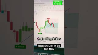 SuperAlgo Setup Indicator 🔥 🔥  Best Tradingview Indicator For Trading trading shorts [upl. by Neit908]