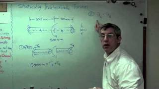 Statically Indeterminate Torsion  Brain Wavesm4v [upl. by Einyaj]