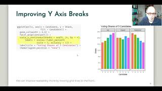 ggplot2 From Bad Pie Charts to Polished Bars amp Animation  Step by Step [upl. by Elleyoj]