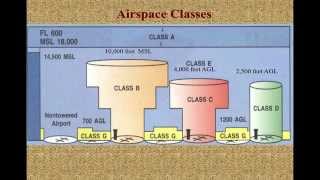 Session 5 Sample  Airspace [upl. by Sharl]