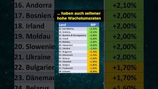 Wirtschaftswachstum in Europa 2023 [upl. by Mailliwnhoj955]