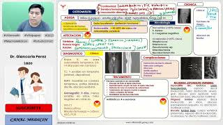 INFECCIONES POR SISTEMAS PARTE 8  OSTEOMIELITIS  VILLAMEDIC [upl. by Raffin190]