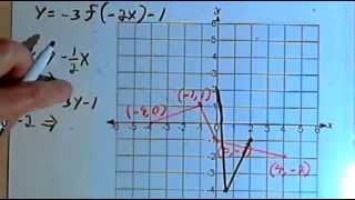 Horizontal and Vertical Graph Transformations 143231c [upl. by Eremihc]