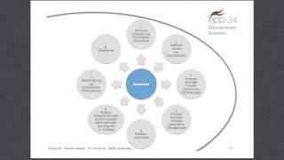 Heilpraktiker für Psychotherapie Anamnese psychotherapeutisches Erstgespräch [upl. by Byrdie416]