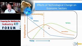 The Future of Jobs and the Future Role of TVET [upl. by Nnayhs]