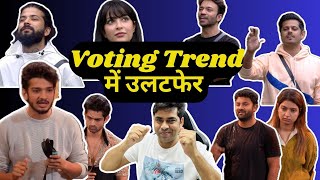 Bigg Boss 17 Latest Voting Trend में उलटफेर  Munawar Vs UK Rider में क्या हुआ  Vicky कहाँ पहुंचे [upl. by Eveline]