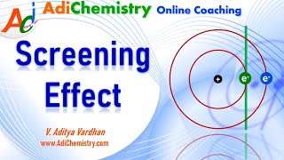 Screening effect  shielding effect  Chemistry  Concept  consequences [upl. by Alexia640]