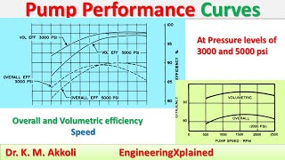 Pump Performance Curves  Fluid Power System [upl. by Dirfliw]