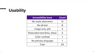 Assessing Archival Accessibility and Information Access for Disabled Users [upl. by Ahsinac319]