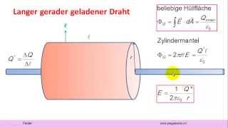 Felder Satz von Gauss beim elektrischen Feld [upl. by Neetsuj]