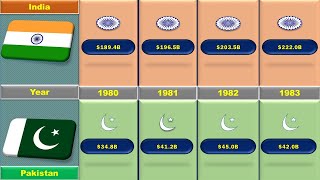 India vs Pakistan GDP 1980  2023 [upl. by Ettennig794]