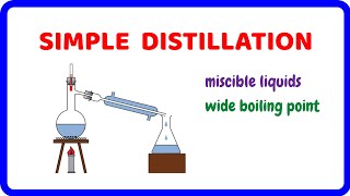 Simple Distillation Separation Technique of Miscible Liquids [upl. by Sivrad88]