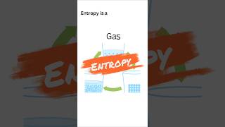 What is Entropy in hindi Entropy physics jee IIT class12 Bsc gk iitentrance jeeadvance [upl. by Sidnal]