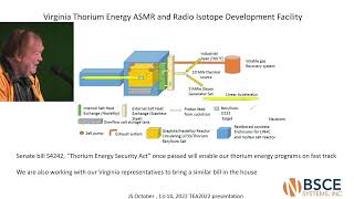 Virginia Advanced 233U232Th Breeder Burner Subcritical MicroReactors  Joe SELLIKEN  TEAC11 [upl. by Turro618]