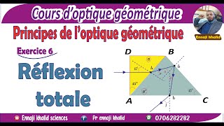 Réflexion totale par deux morceaux de verre triangulaires [upl. by Ronen643]