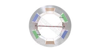 How alternating current motors work [upl. by Niran]