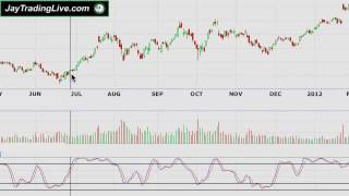 Agenus  Learn How I Turned 15253 Into 1613442 Trading Biotech Stocks [upl. by Eiramanel]