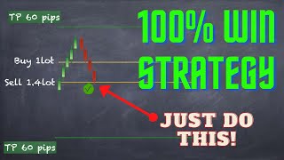 Forex trading Strategy 100 winning trades WIN every trade you take [upl. by Iz]