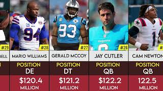 The HighestPaid NFL Players of ALL TIME [upl. by Potts742]