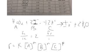 Calculate Rate Laws from Experimental Data [upl. by Adnima381]