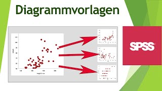 Diagrammvorlagen in SPSS erstellen und zuweisen [upl. by Carin]