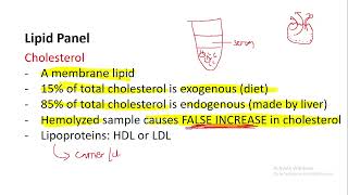 6LabTest for Lipids [upl. by Aleirbag400]