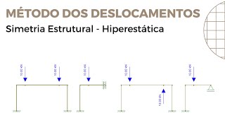 Simetria Estrutural  Estruturas Hiperestáticas [upl. by Neeruan408]