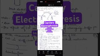 Capillary Electrophoresis Definition Principle Instrumentation FactorsApplications mpat mpharm [upl. by Leirvag371]