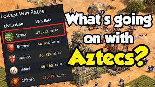 Why are Aztecs so bad lately AoE2 [upl. by Eenaj]