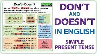 Dont vs Doesnt in English  Simple Present Tense [upl. by Lleze238]