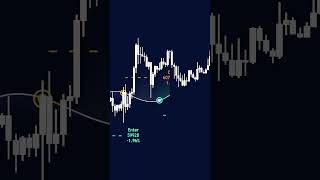 CRAZIEST Gaussian Filter indicator on TradingView BigBeluga [upl. by Kcoj]