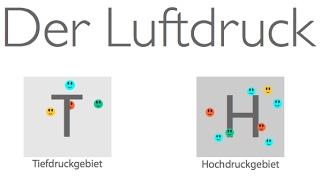 Der Luftdruck [upl. by Burner]