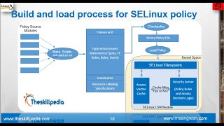 SELinux Policies  selinux tutorial for beginners  selinux Explained [upl. by Odlanar599]