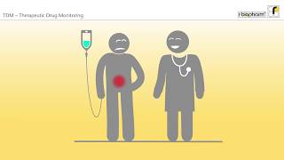 Therapeutic Drug Monitoring TDM explained [upl. by Gauntlett]