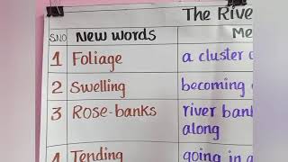 9th std poem The Riverchart containing new words and their meaning [upl. by Eltsirhc]