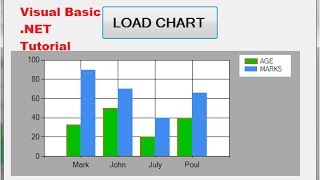 Visual Basic NET Tutorial 36  How to use Chart Graph in VBNET [upl. by Lenno15]