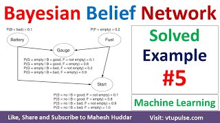 5 Bayesian belief network Solved Numerical Example  BBN Example  Machine Learning Mahesh Huddar [upl. by Ellie]