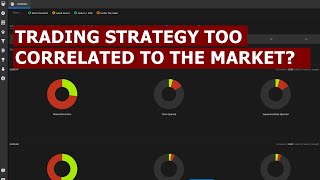 Is your Trading Strategy too correlated to the markets  Darwinex Platform Tools [upl. by Nivac747]