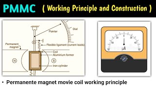 pmmc construction and working  pmmc  pmmc instrument construction and working  moving coil hindi [upl. by Plantagenet776]