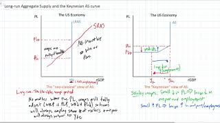 Longrun Aggregate Supply and the Keynesian AS model [upl. by Drahser]