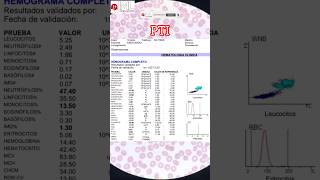 CONTEO DE PLAQUETAS EN FROTIShematologia medicina [upl. by Hairu]