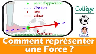 Comment représenter une force  action mécanique  caractéristiques  Collège physique chimie [upl. by Eberto]