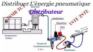 Distributeur Expliqué  Fonctionnement Types et Commande [upl. by Halak]