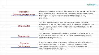 Optician Training Medications that affect vision Ocular Anatomy Lecture 26 [upl. by Nyltiac]