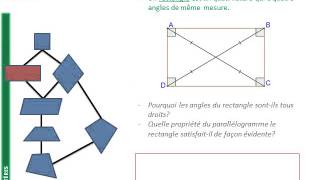 4ème  QUADRILATERES  Rectangles [upl. by Auqenet]