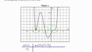 Module 8 Determining the Zeros and Their Multiplicity of a Polynomial Graphically [upl. by Ellesig]