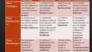 Planos del Conocimiento Ontológico Epistemológico y Metodológico [upl. by Eibocaj]