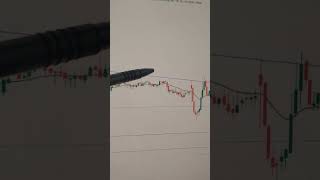 Bank Nifty Live Market Updatelive tradingintraday live tradingtoday live tradingbanknifty [upl. by Anne-Corinne]