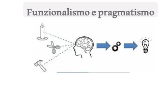 Pragmatismo e funzionalismo Peirce  James  Dewey [upl. by Howes]