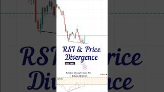 RSI Divergence Strategy trading strategy shorts banknifty optionstrading money Divergence [upl. by Amethyst996]